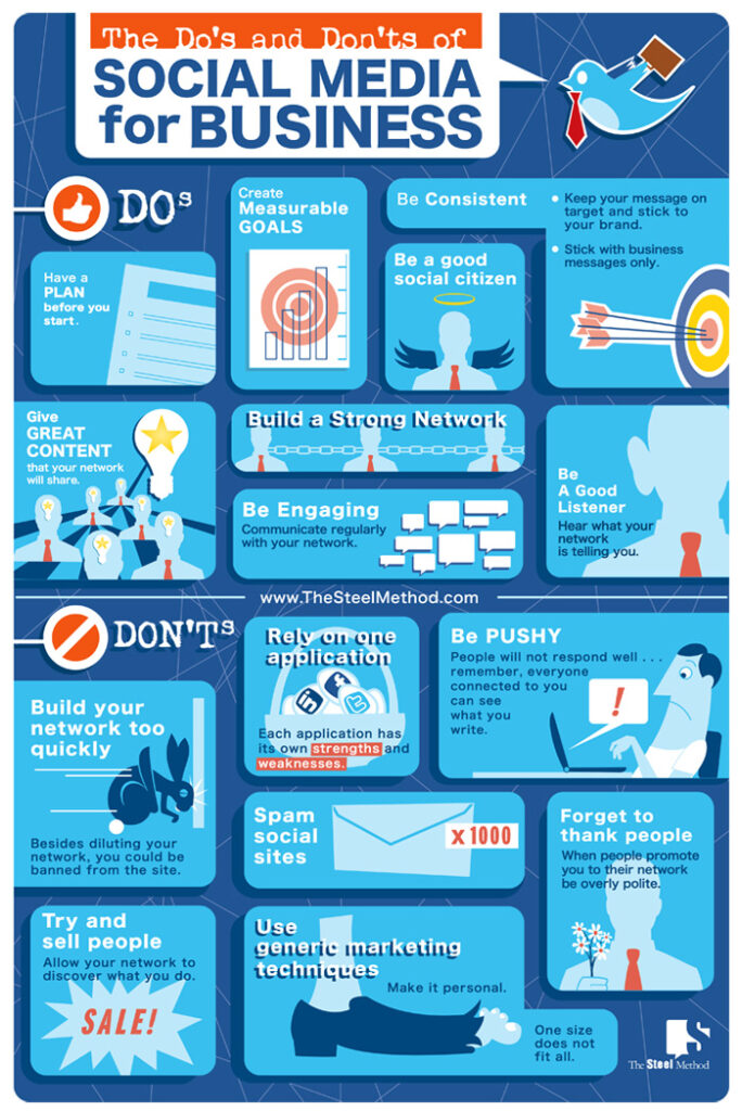 Infographic:Do's and Don'ts of Social Media for Business